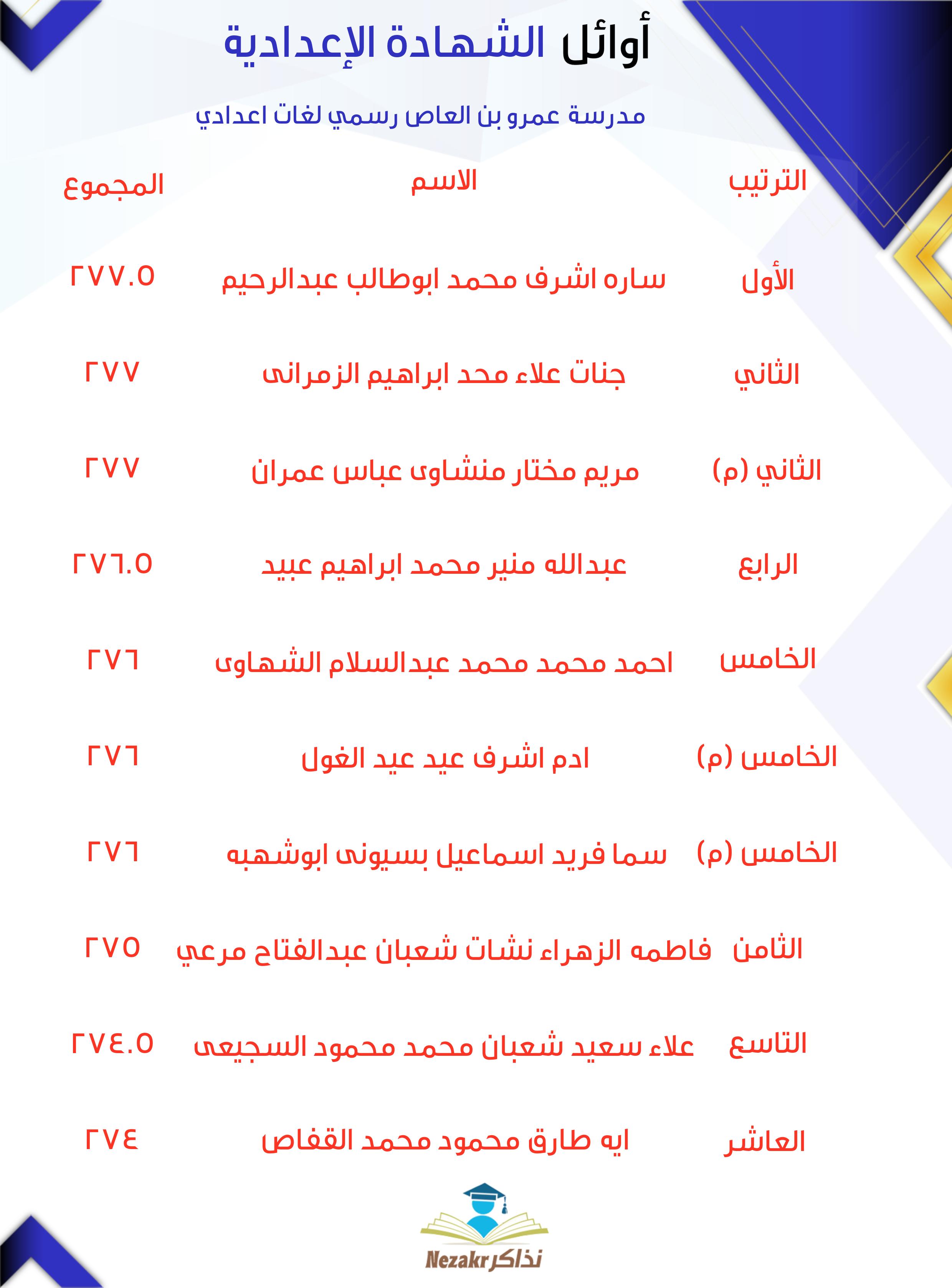 قائمة الأوائل  